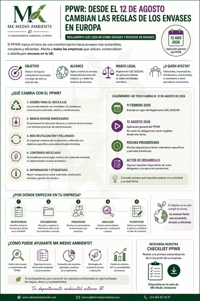 Resumen del PPWR: objetivo, alcance, marco legal, a quién afecta, qué cambia, calendario y por dónde empezar