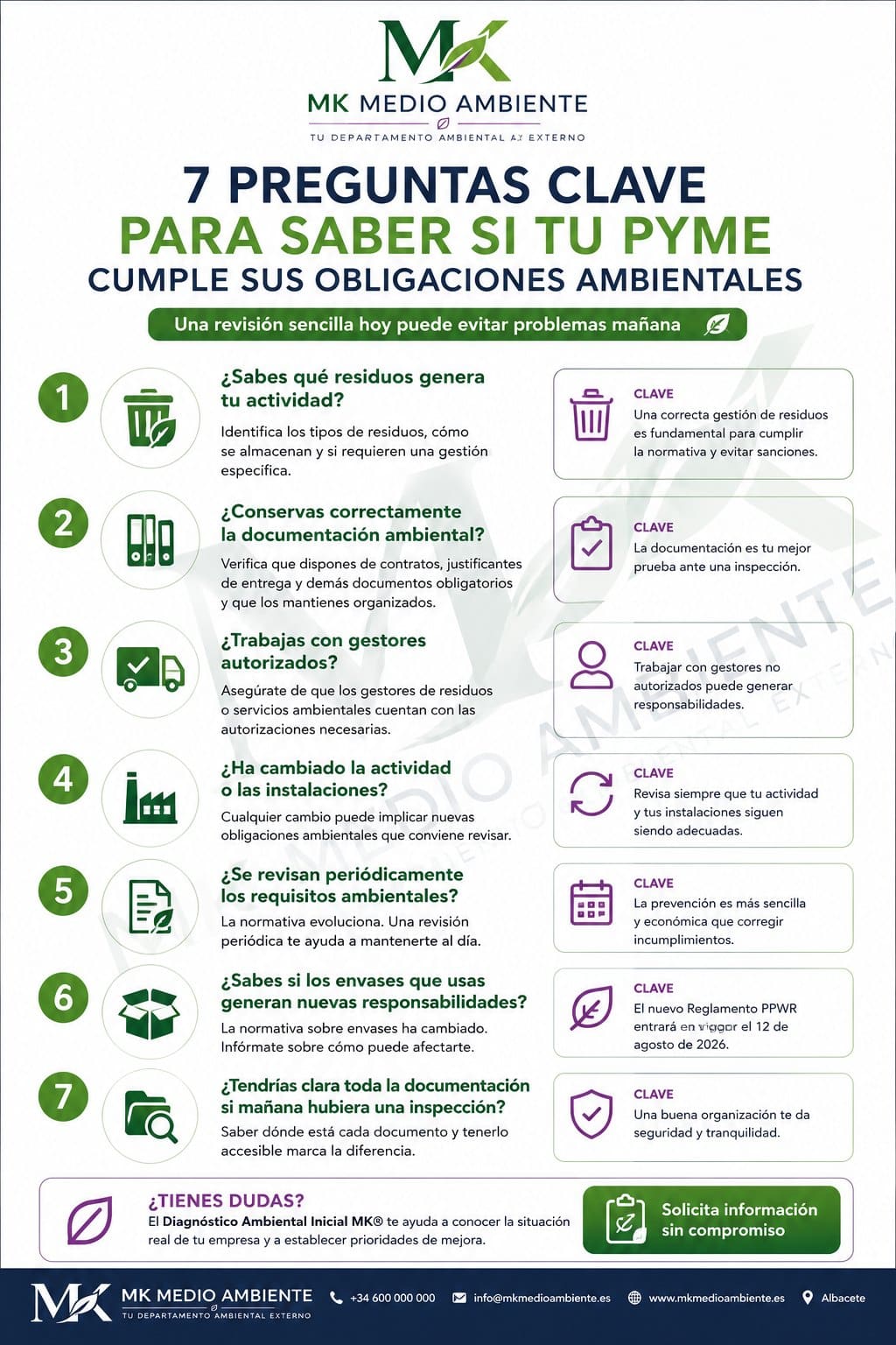 Siete preguntas clave para saber si tu pyme cumple sus obligaciones ambientales